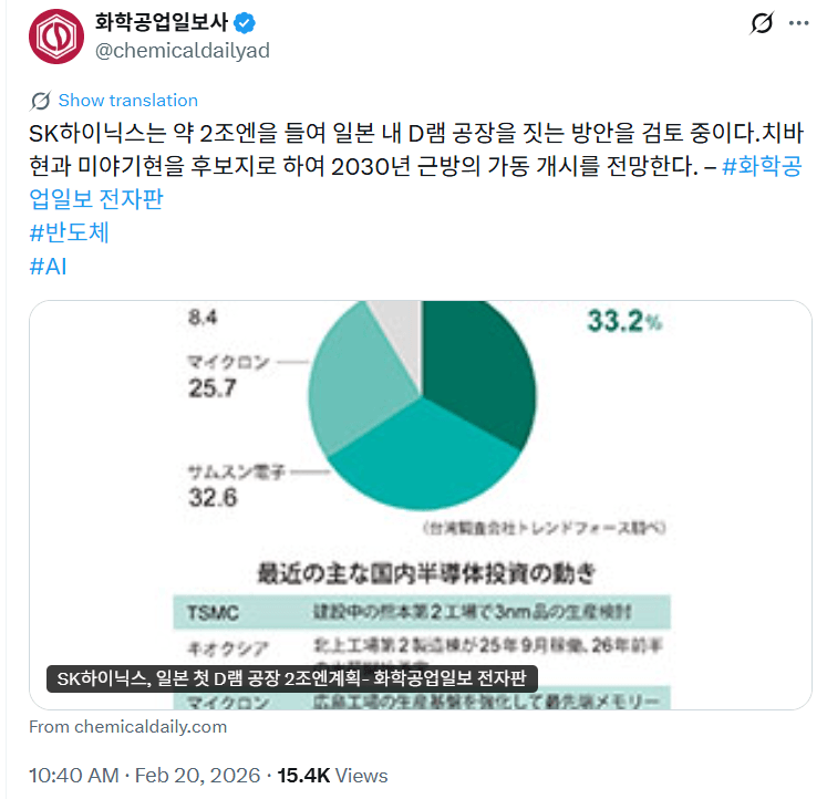SK하이닉스, 일본에 D램 공장 건설 검토(2조엔 투자)