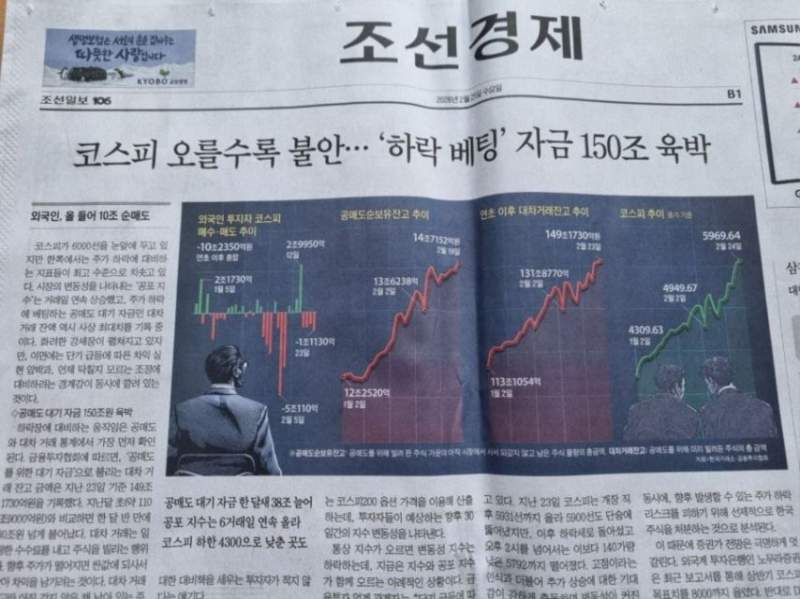 코스피 오를수록 불안