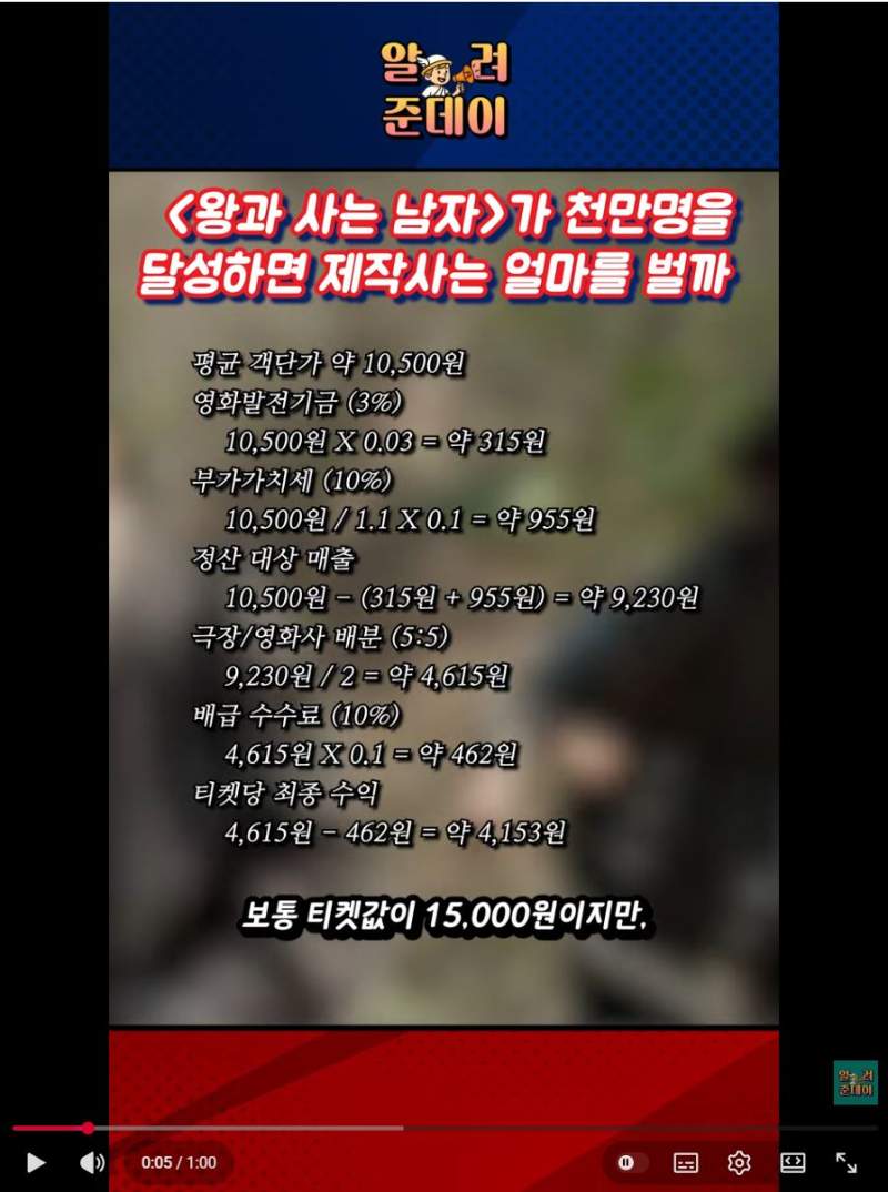 재미로 보는 왕과사는남자 1000만명 달성시 얼마나 벌까