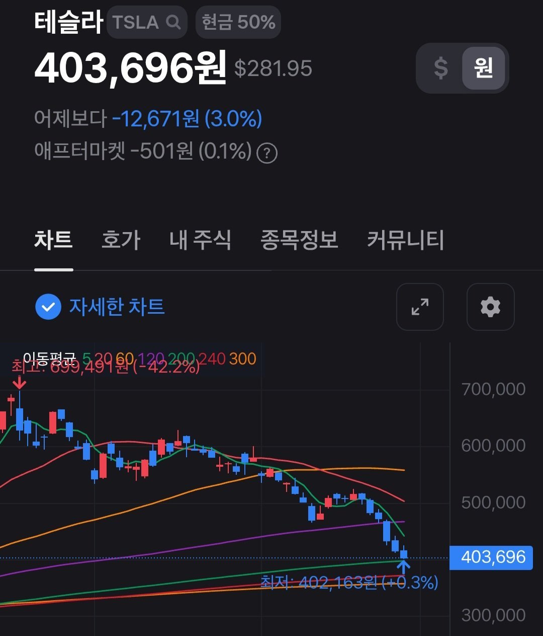 유나 태슬라 주식 투자 근황